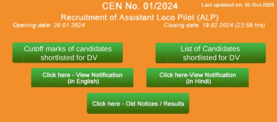 RRB ALP Shortlisted Candidate for DV 2025